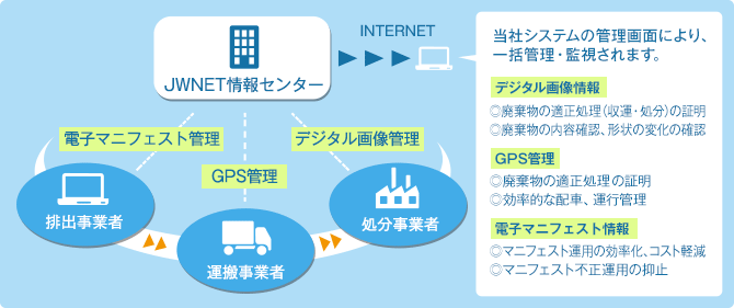 GPS追跡システムの活用