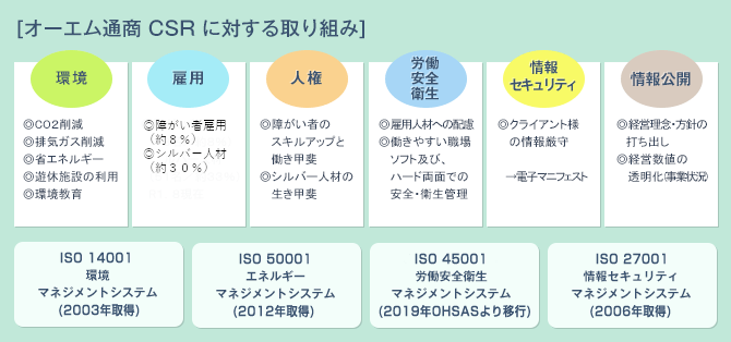 [オーエム通商 CSR に対する取り組み]