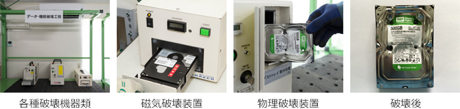 [各種破壊機器類][磁気破壊装置][物理破壊装置][破壊後]